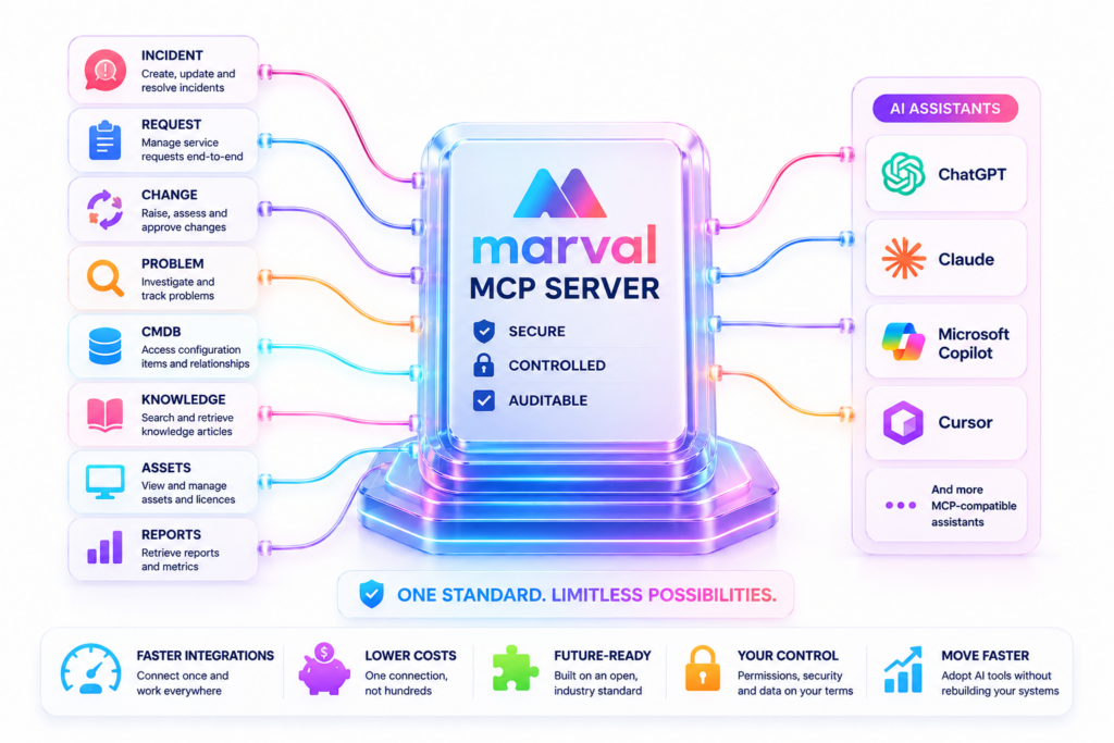 Marval MCP Server — Connecting ITSM to the AI World